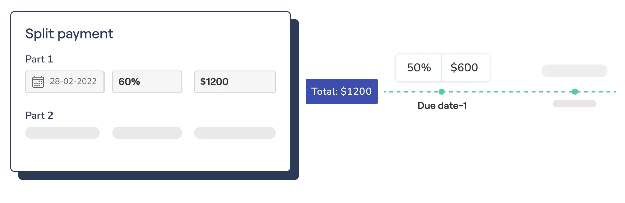 Split payment settings card with two instalment rows next to a payment timeline showing a 50% milestone of $600 on a $1200 total