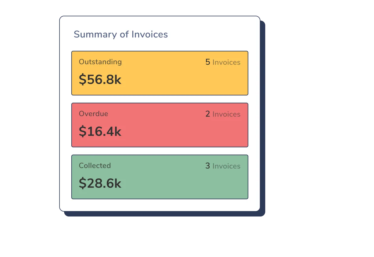 summary of invoices dashboard