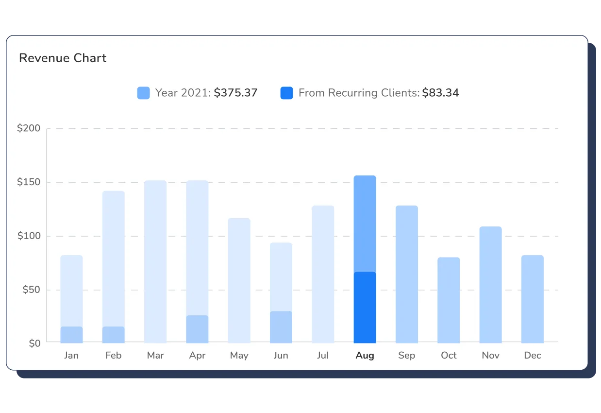 revenue chart 