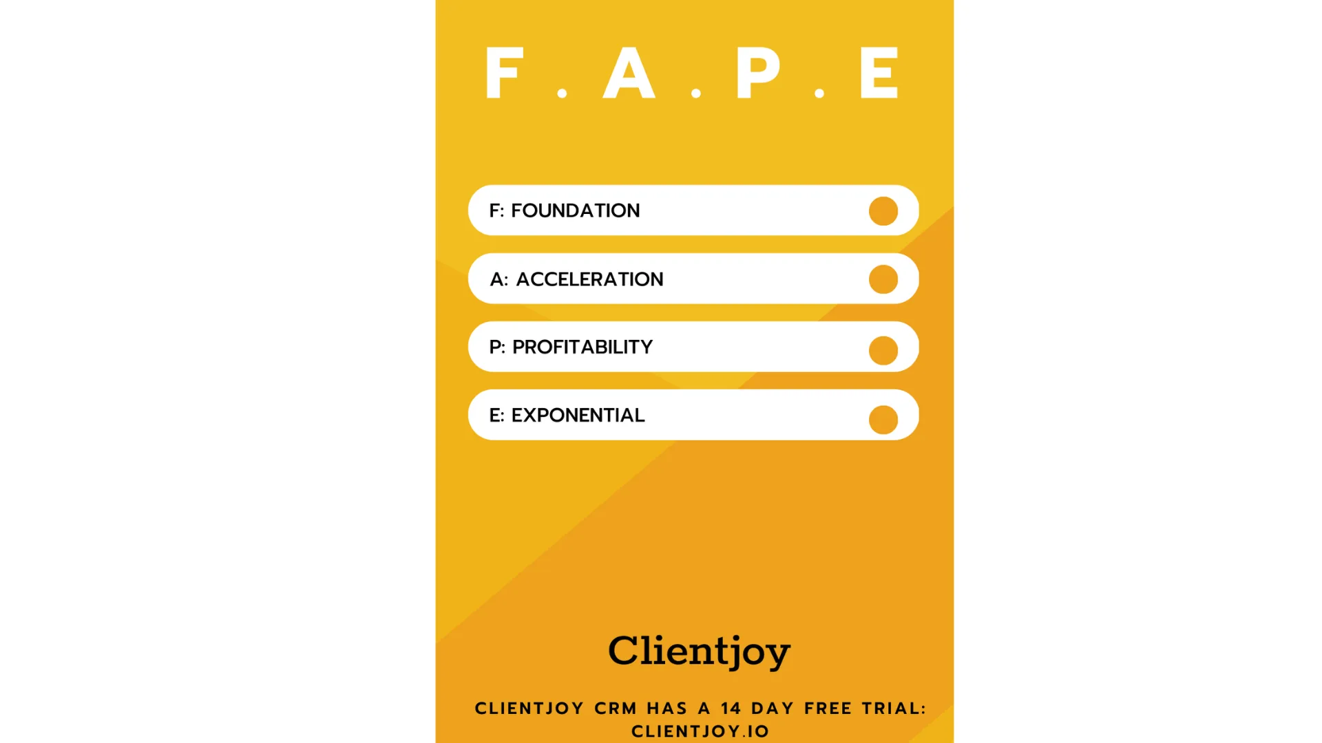 F.A.P.E framework infographic on a yellow background listing Foundation, Acceleration, Profitability and Exponential, with a Clientjoy 14-day free trial footer