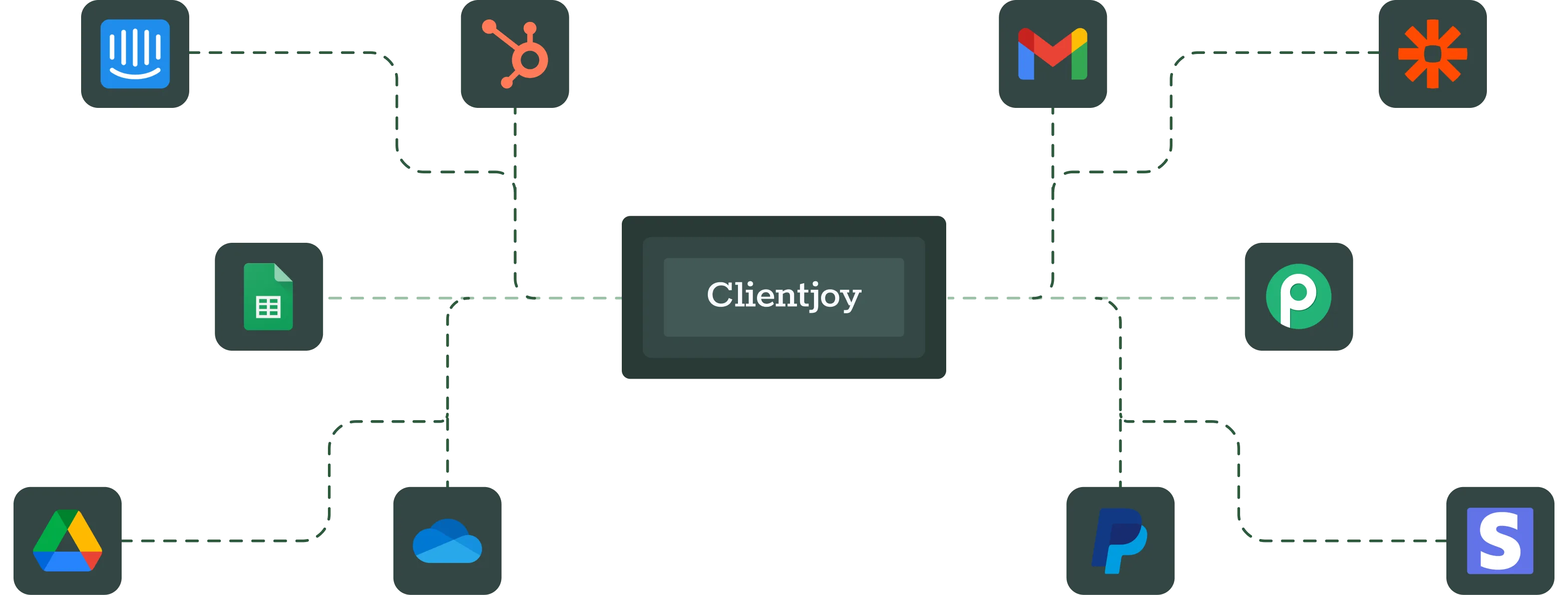 Integrates with 5K+ Applications