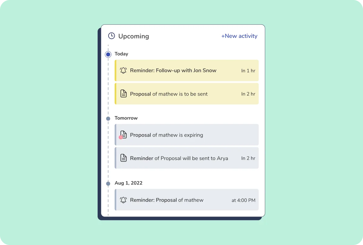 Sales activity graphics 2