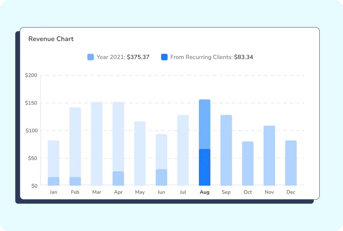 Sales report graphics 1