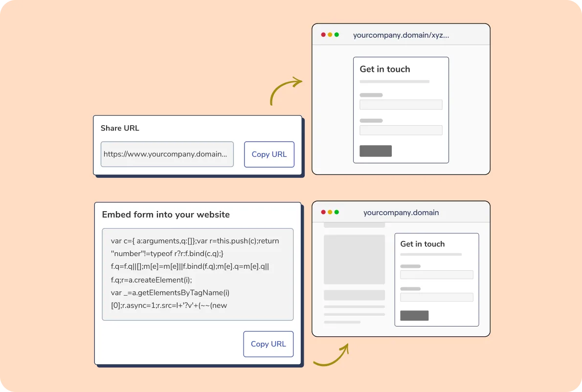 Easily share & Embed across platforms