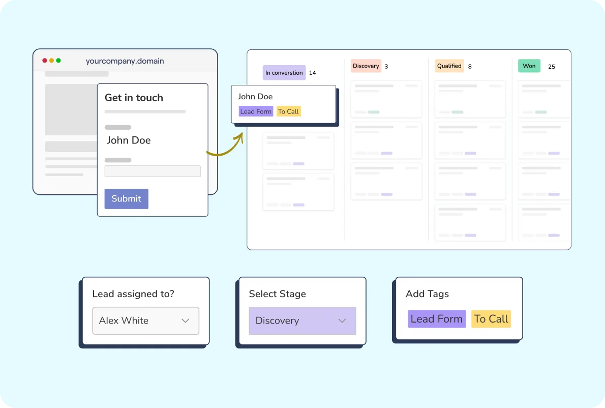 Automate your Lead Collection