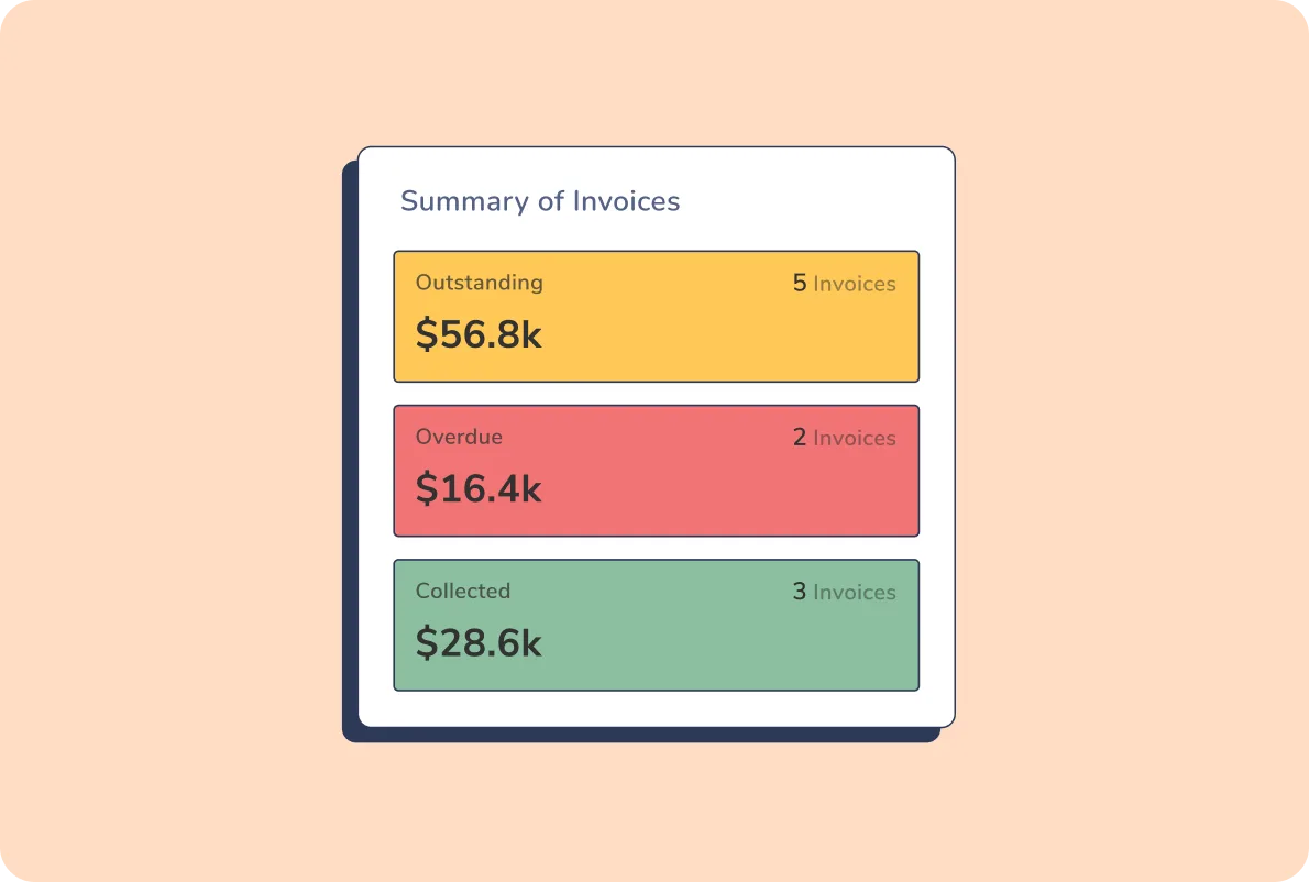 Tracking reporting p3
