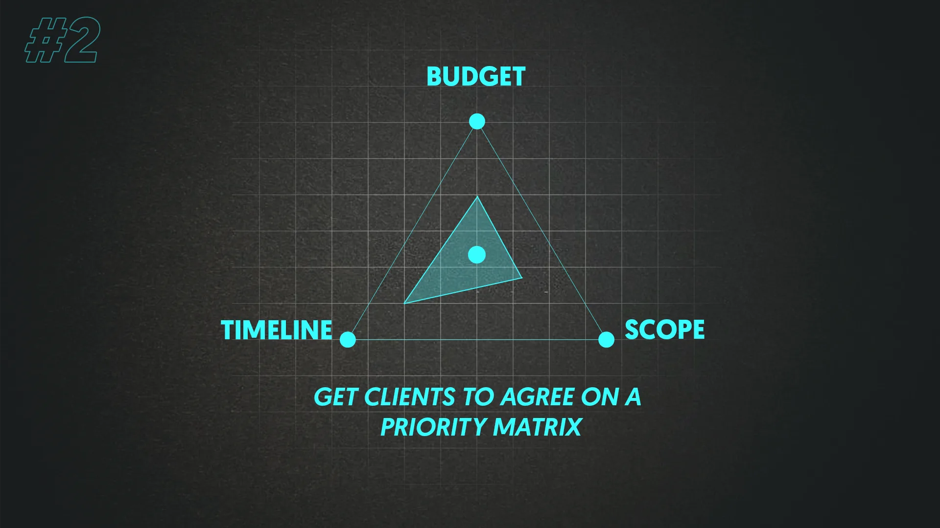 Method 202 20how 20to 20manage 20scope 20creeps