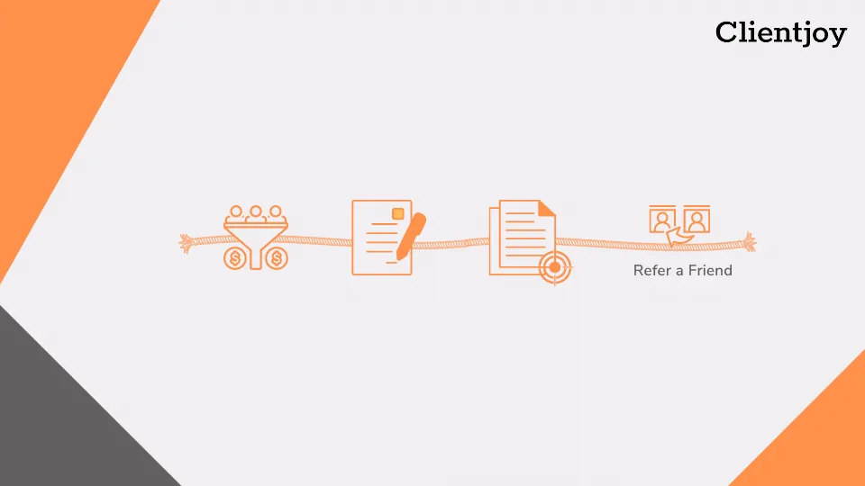 productization of services business model