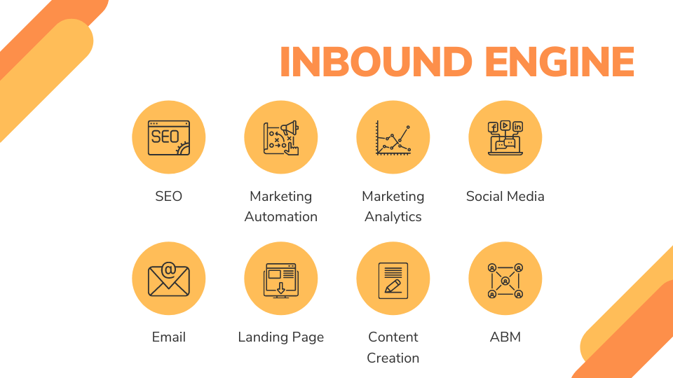 inbound engine