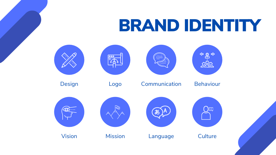 brand identity