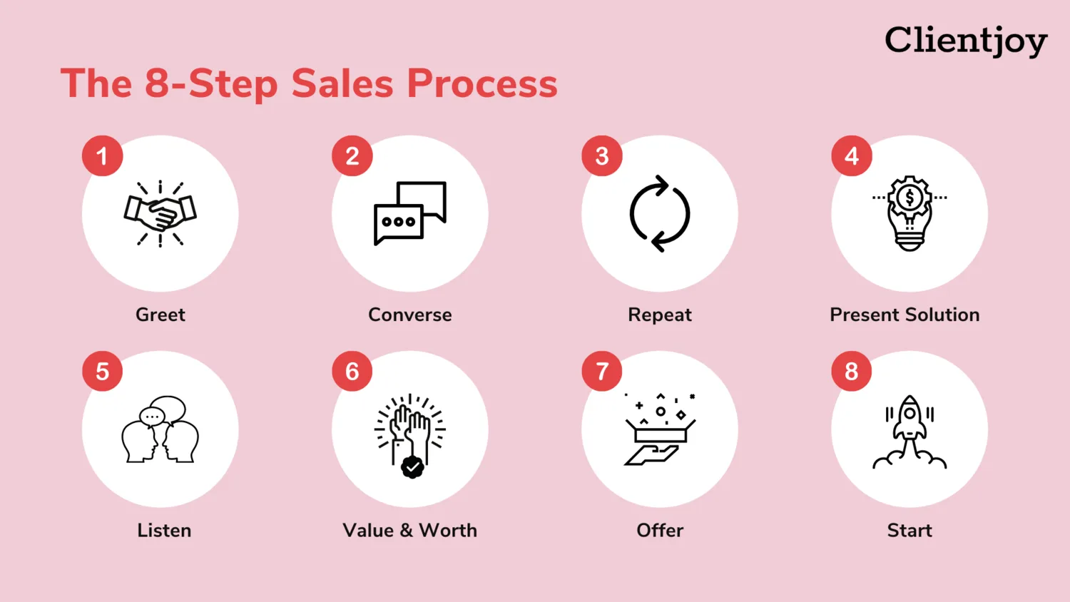 8 steps of sales process