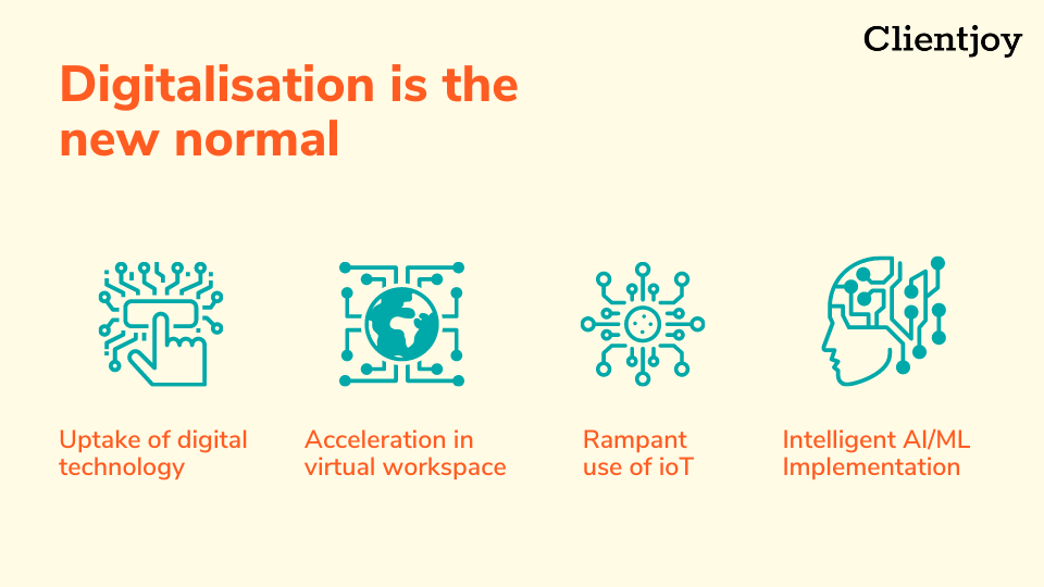digital transformation in covid era