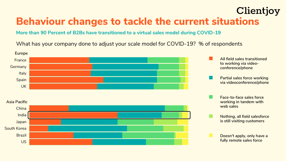 post covid business opportunities
