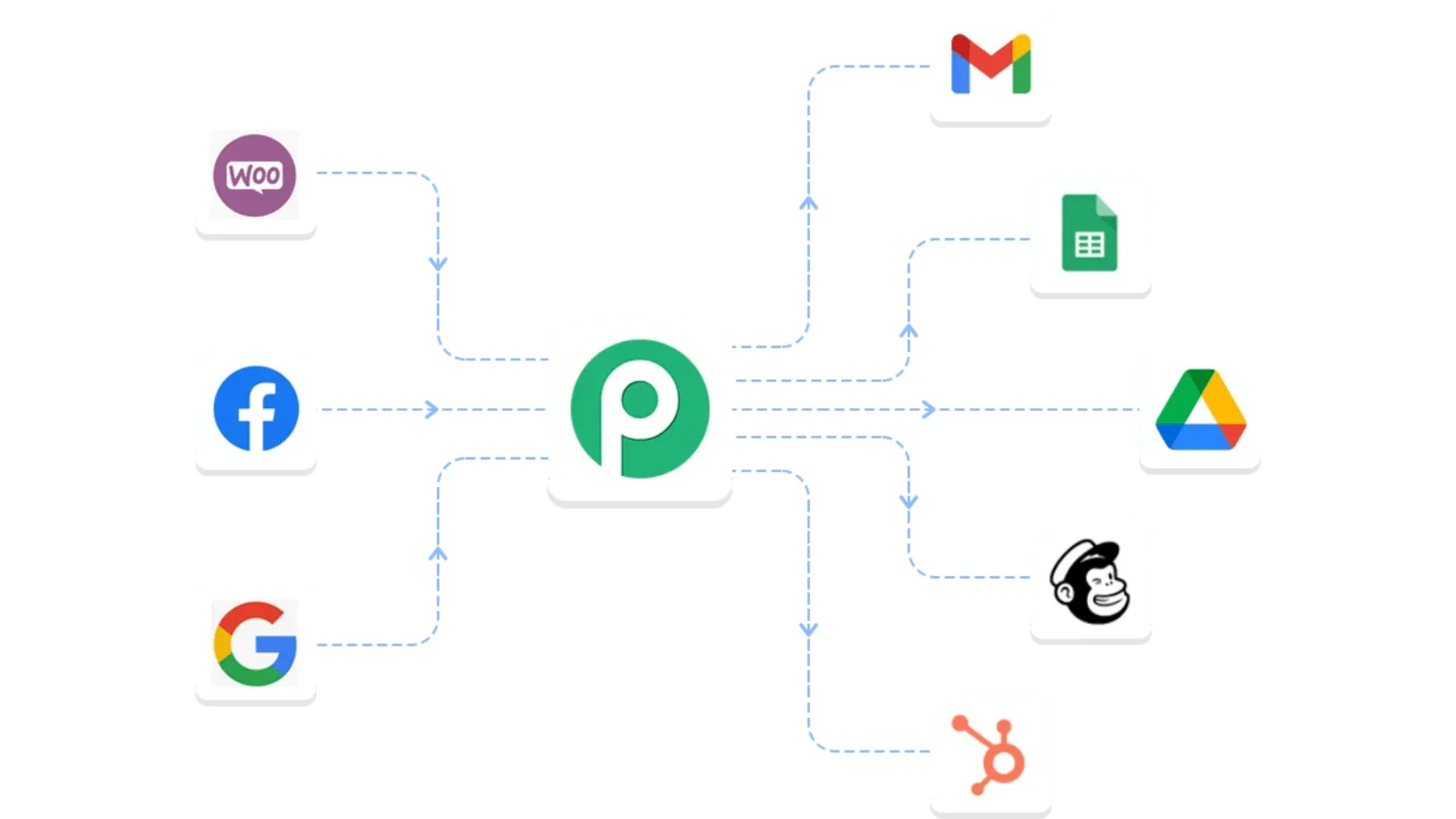 Pabbly Connect