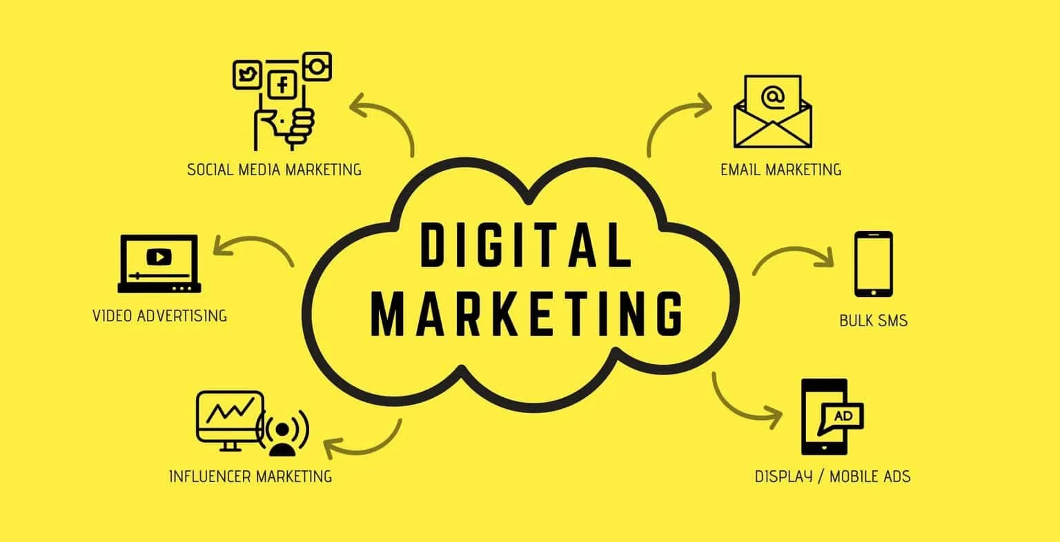 Digital marketing tools