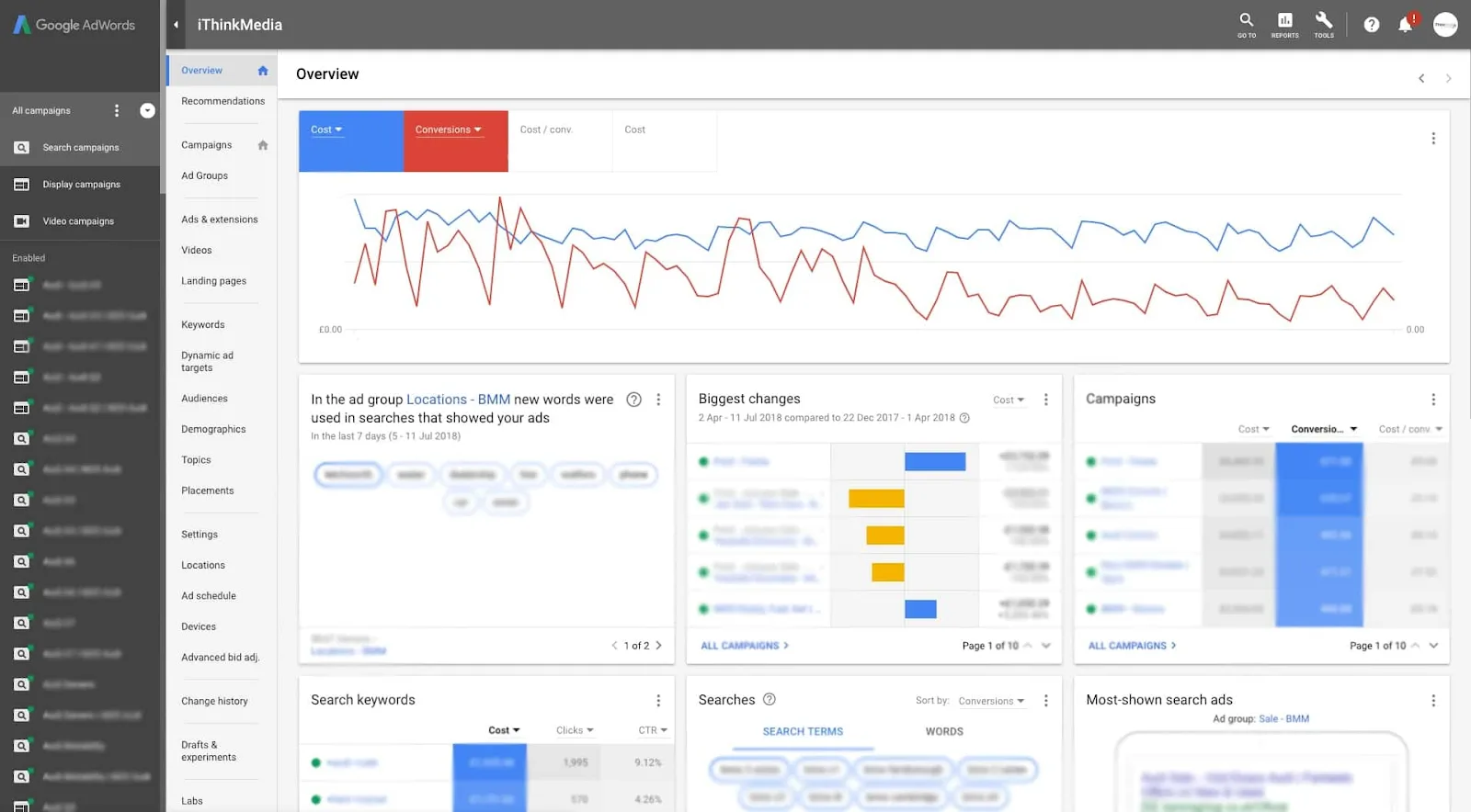 Google Ads