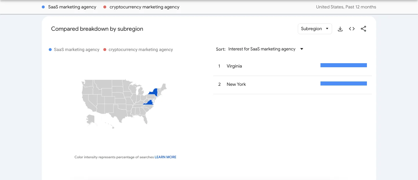 Google trends breakdown by subregion 
