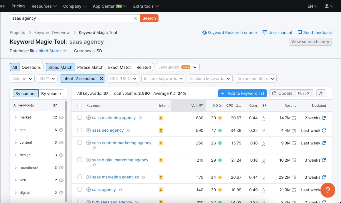 Semrush Keyword Magic Tool 