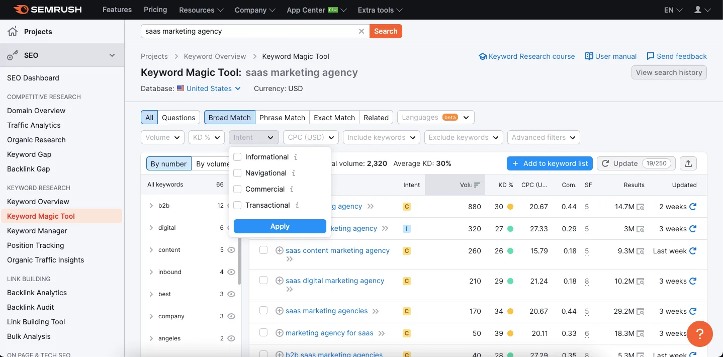 Semrush : Types of Keyword Intend