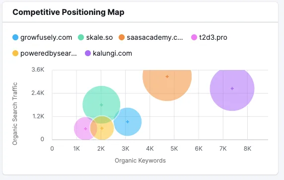 Competitive Positioning Map 