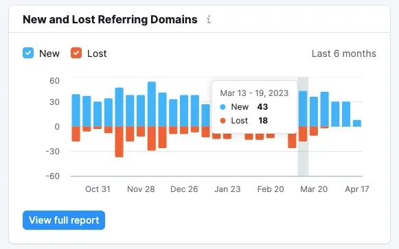 New & Lost Referring Domains | Semrush