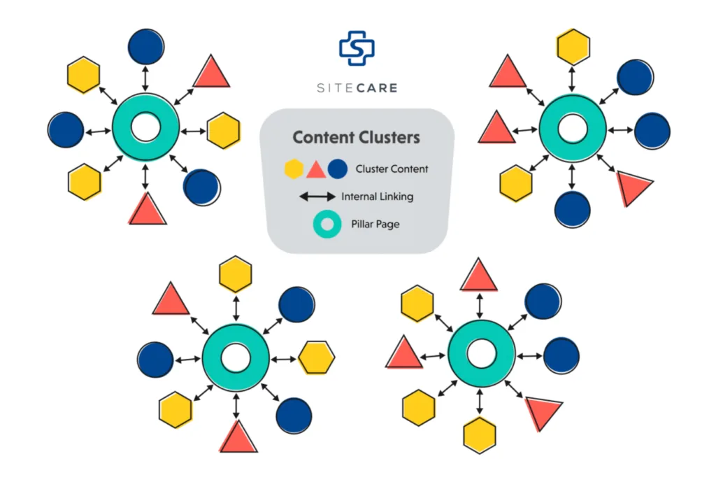 Credits: https://sitecare.com/