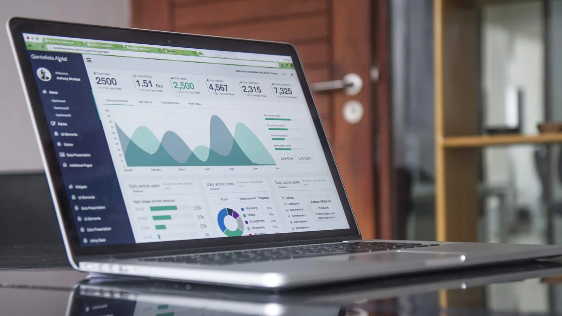 Track Relevant Metrics