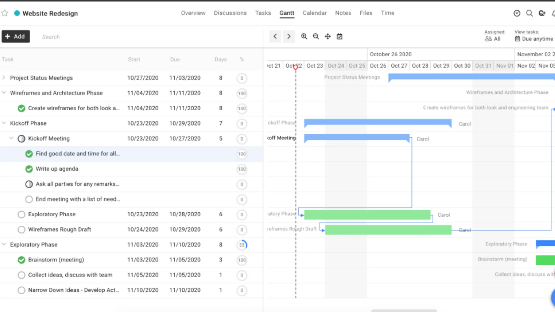 ProofHub Gantt chart for a website redesign project showing tasks, start and due dates, completion percentages and dependencies