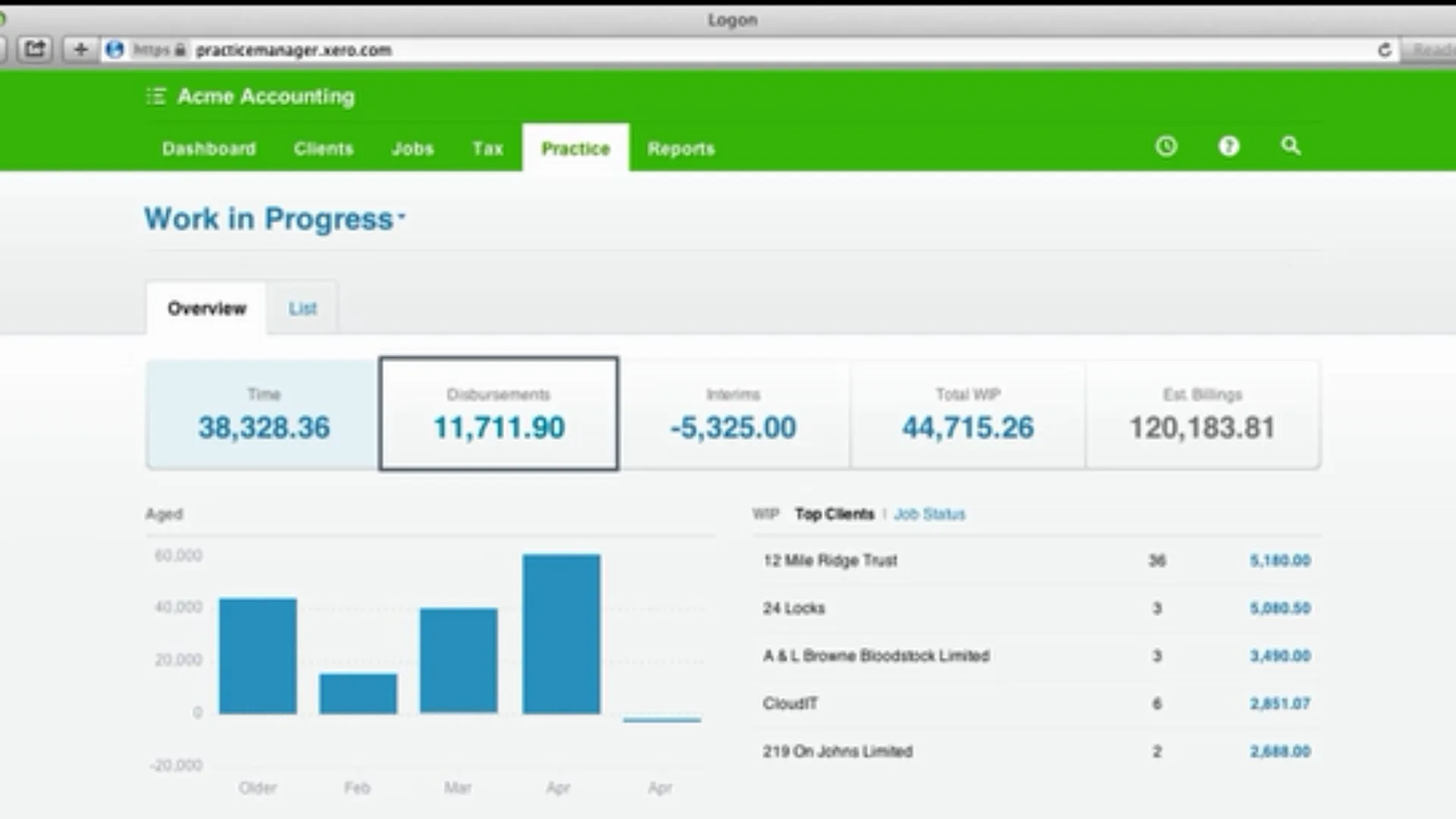 WorkflowMax work-in-progress overview with time, disbursements, total WIP and estimated billings, an aged WIP bar chart and a top clients list