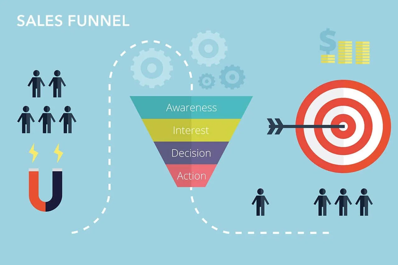 Tips to Build A Sales Funnel