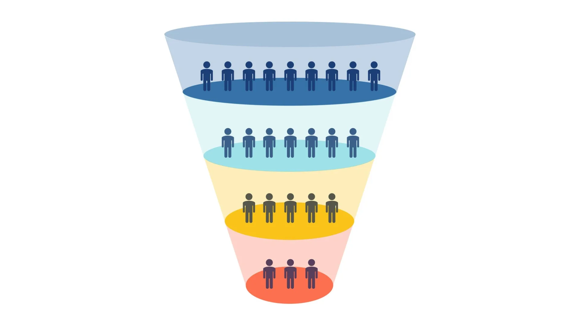 Sales funnel illustration showing groups of people narrowing through four coloured stages from top to bottom