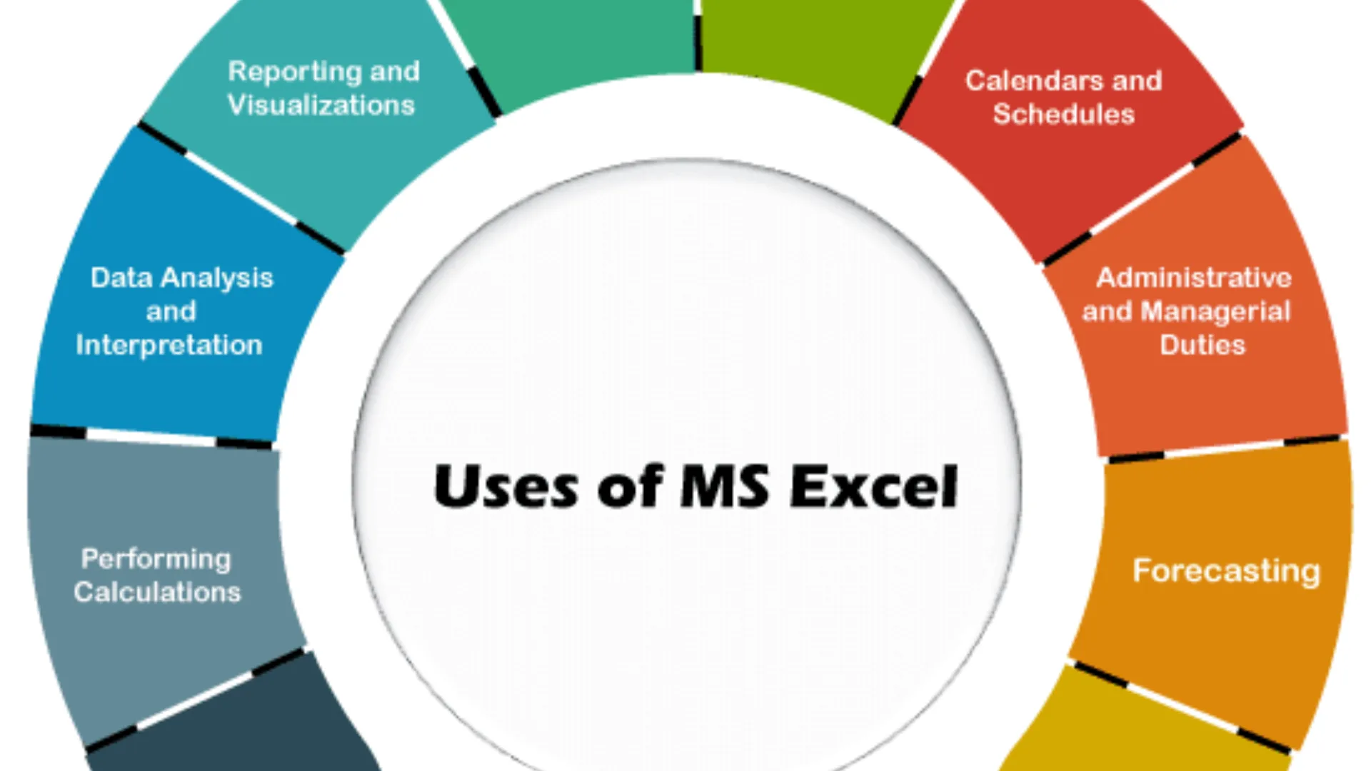 Uses of MS excel