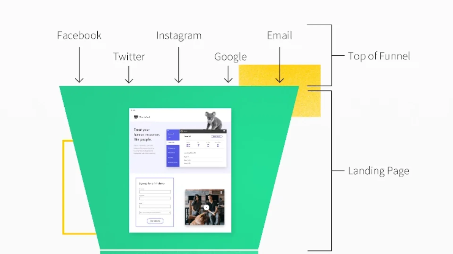 Create a good landing page
