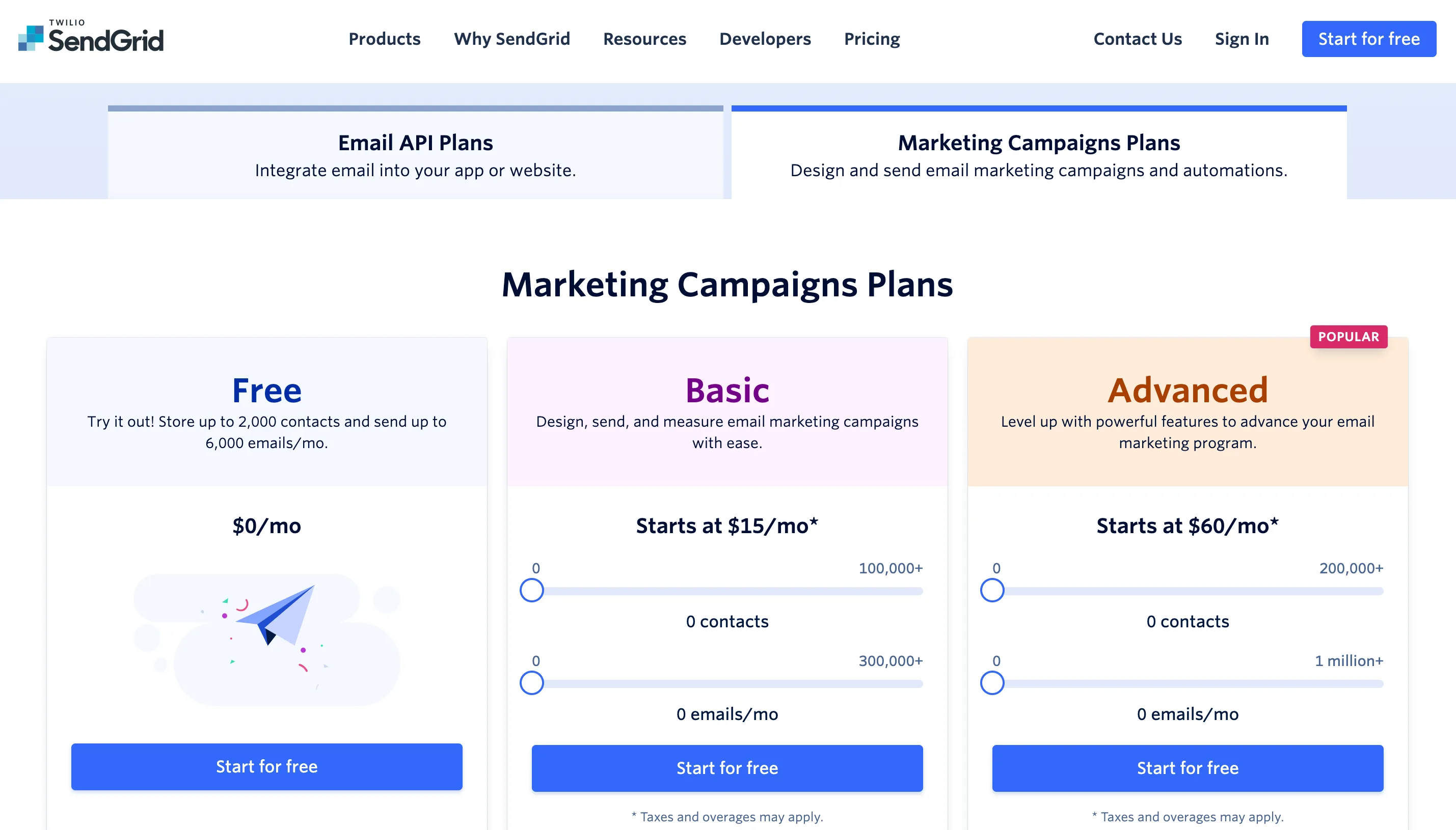Sendgrid pricing 
