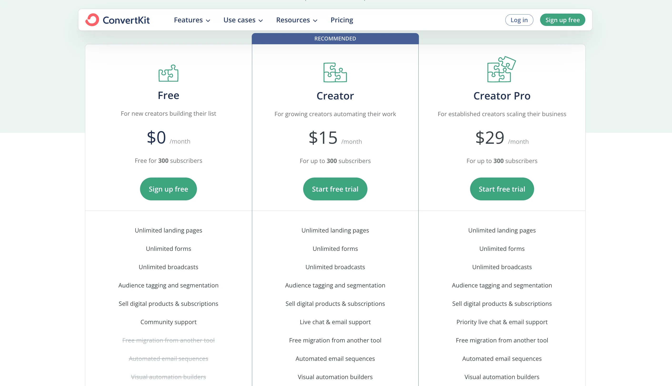 ConvertKit pricing plans: Free at $0, Creator at $15 and Creator Pro at $29 per month