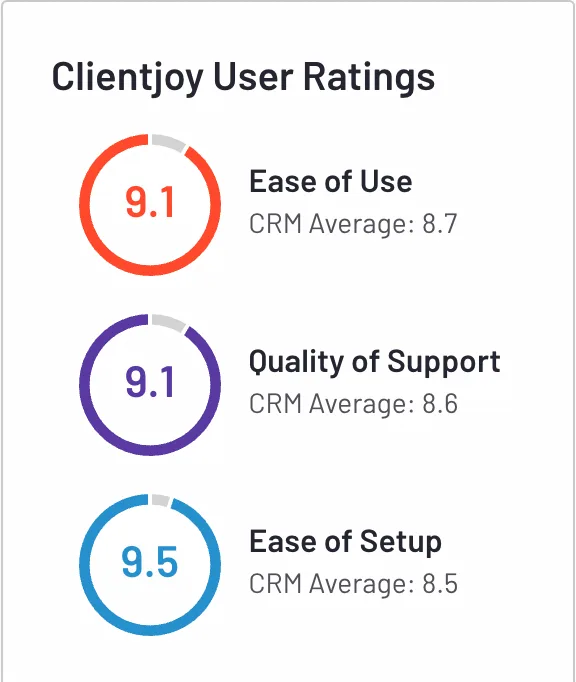 Clientjoy G2 rating 