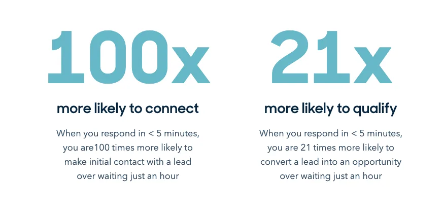 effective client communication